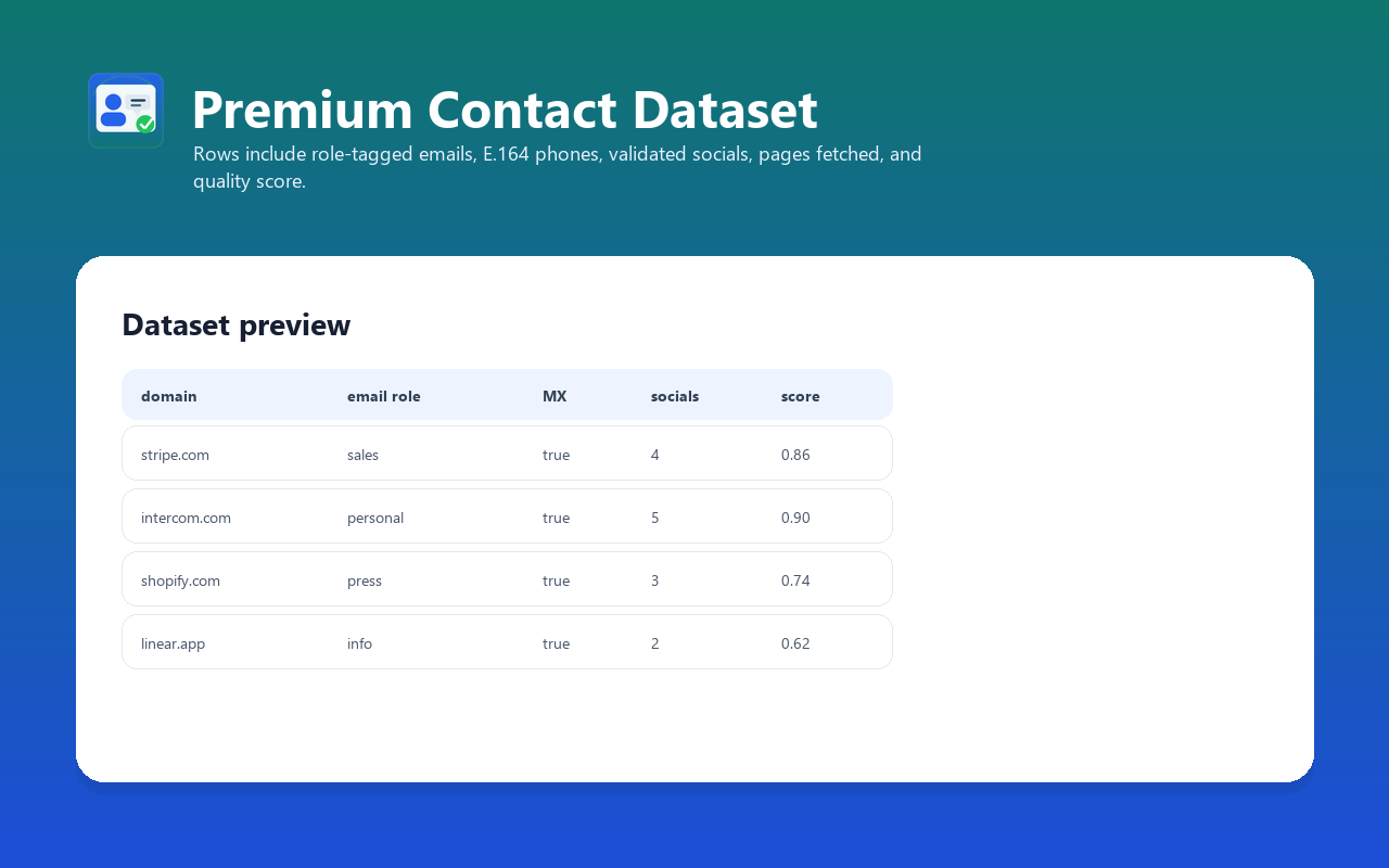 Contact Finder Pro verified contact dataset preview