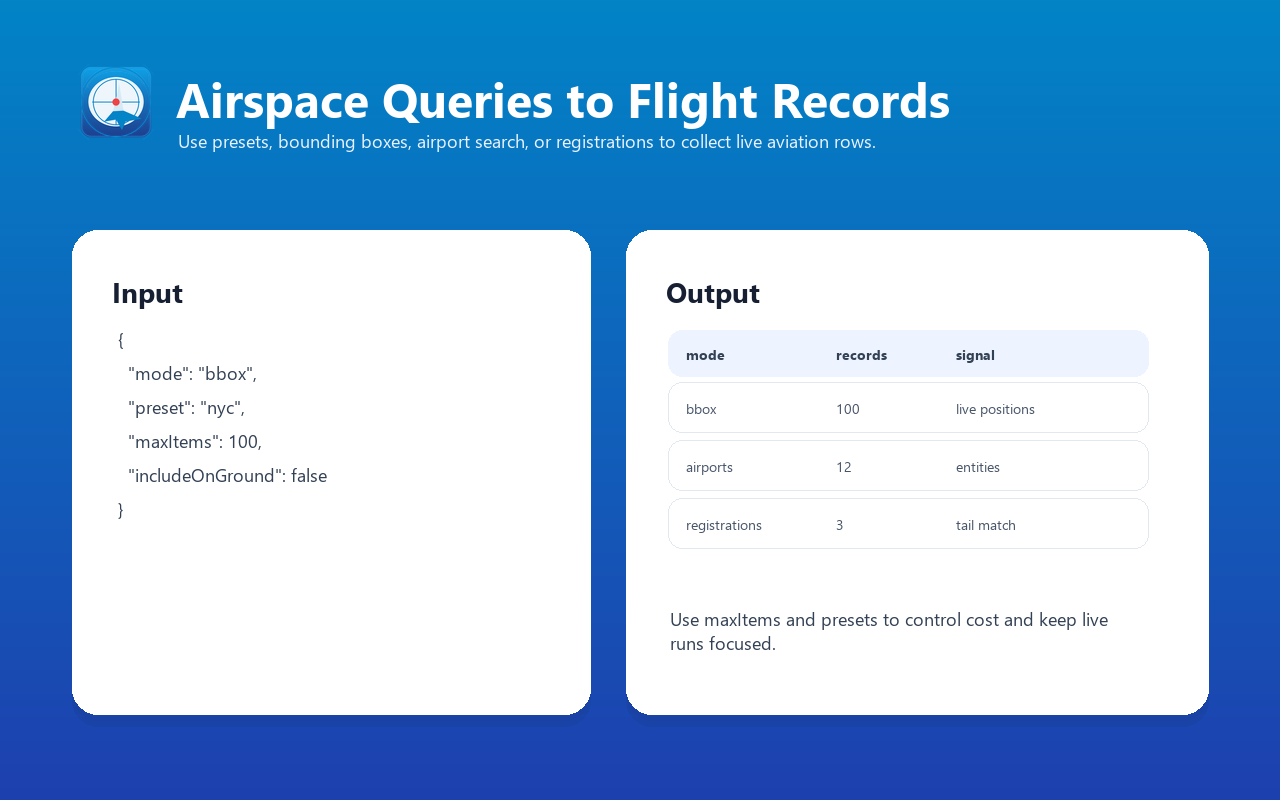 Flightradar24 Live Tracker input and output example
