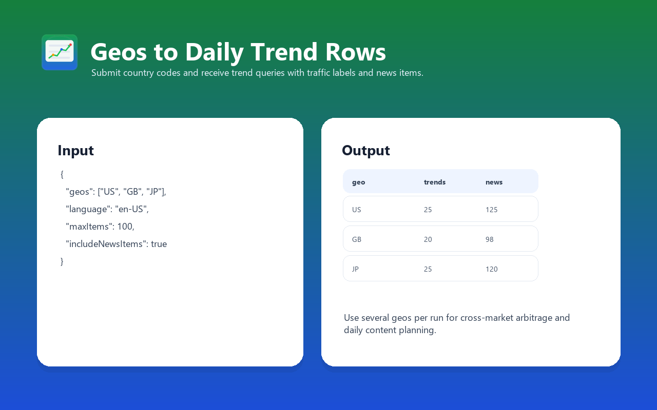 Google Trends Daily Tracker input and output example