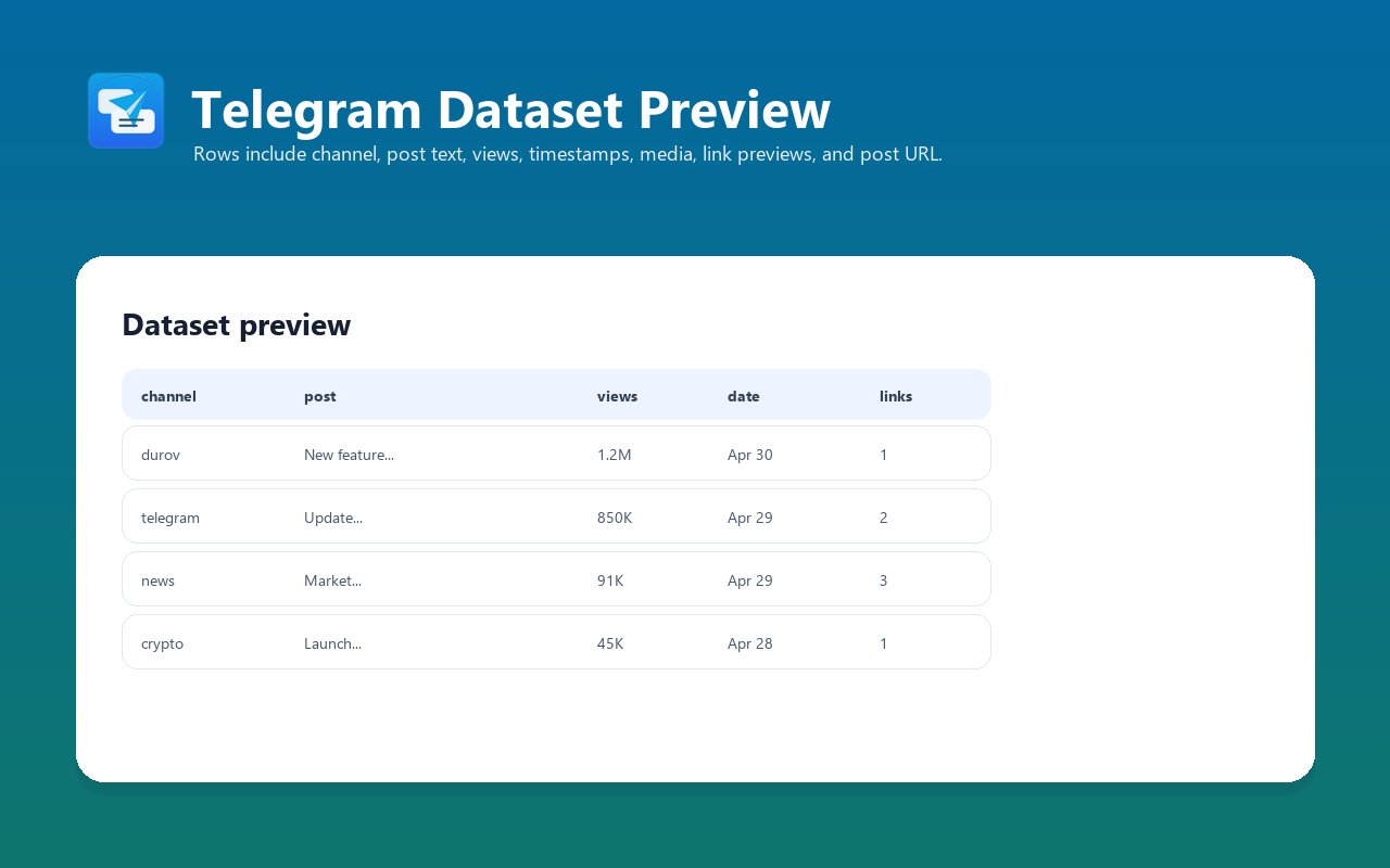 Telegram channel post dataset preview