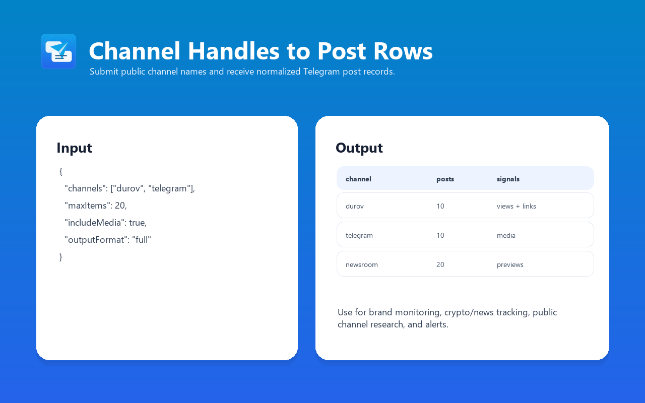 Telegram Posts Scraper input and output example