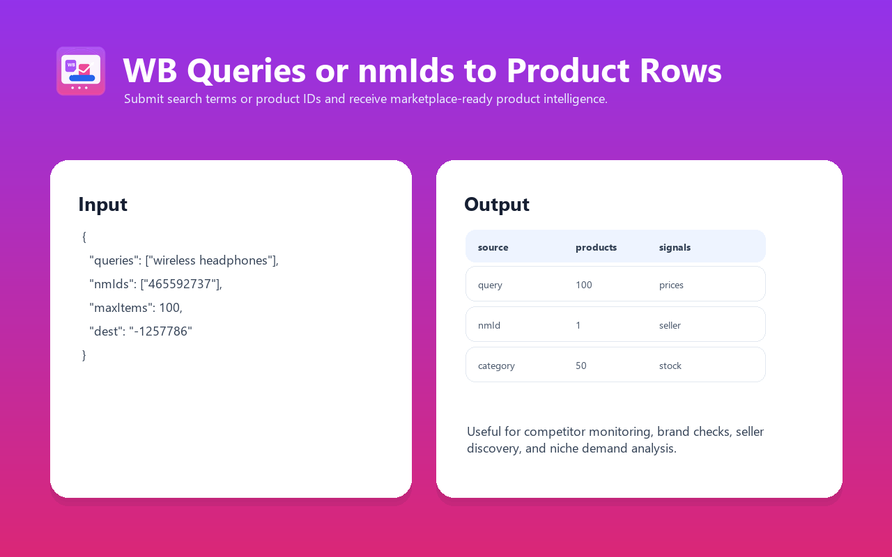 Wildberries Seller Intel input and output example