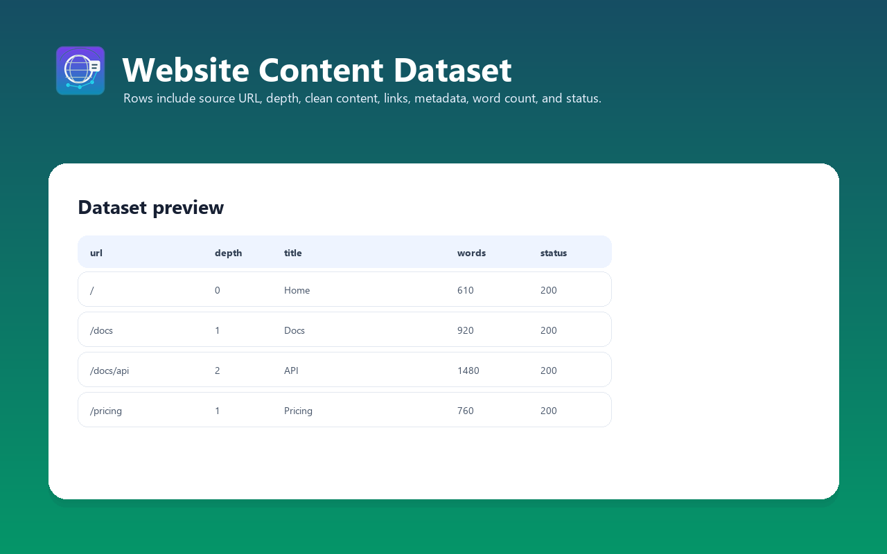 Website content dataset preview for RAG and SEO