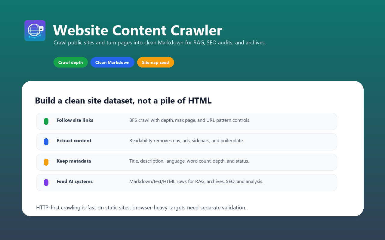 Website Content Crawler overview: crawl sites and extract clean Markdown for RAG