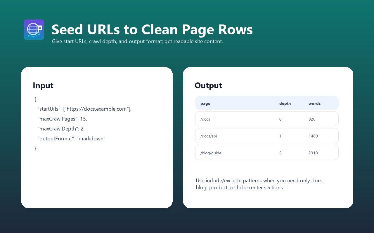 Website Content Crawler input and output example