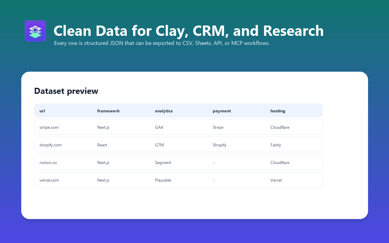 Apify dataset preview with technologyNames, categories, and signals columns