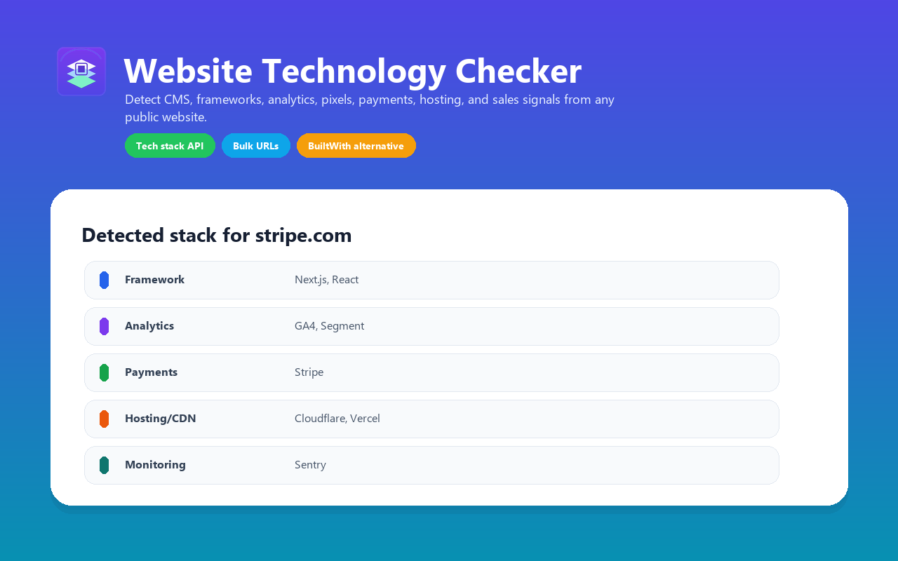 Website Tech Stack Detector Apify actor showing technology categories and lead signals