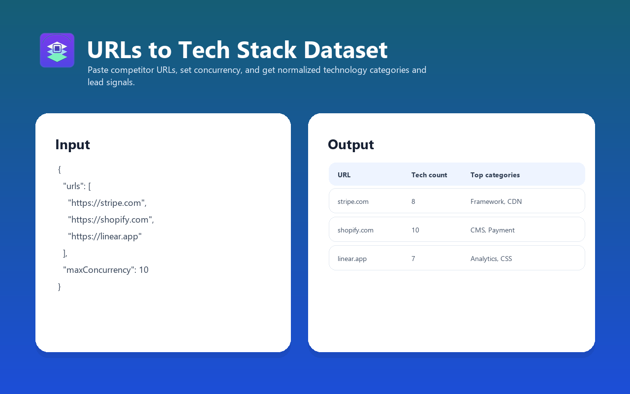 Website Tech Stack Detector input and output example on Apify