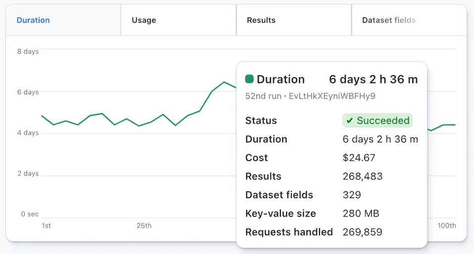 Scraper performance and monitoring