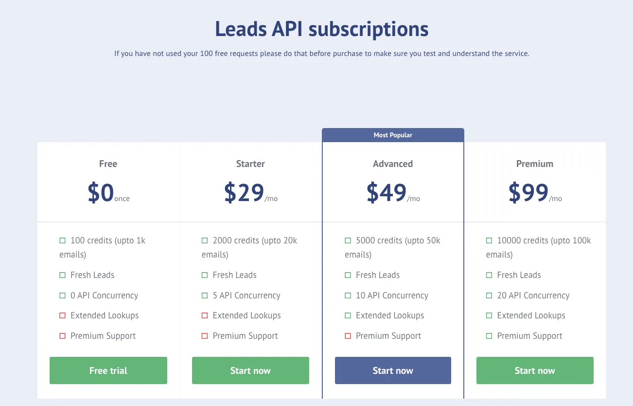 Crawlbase Leads API subscriptions