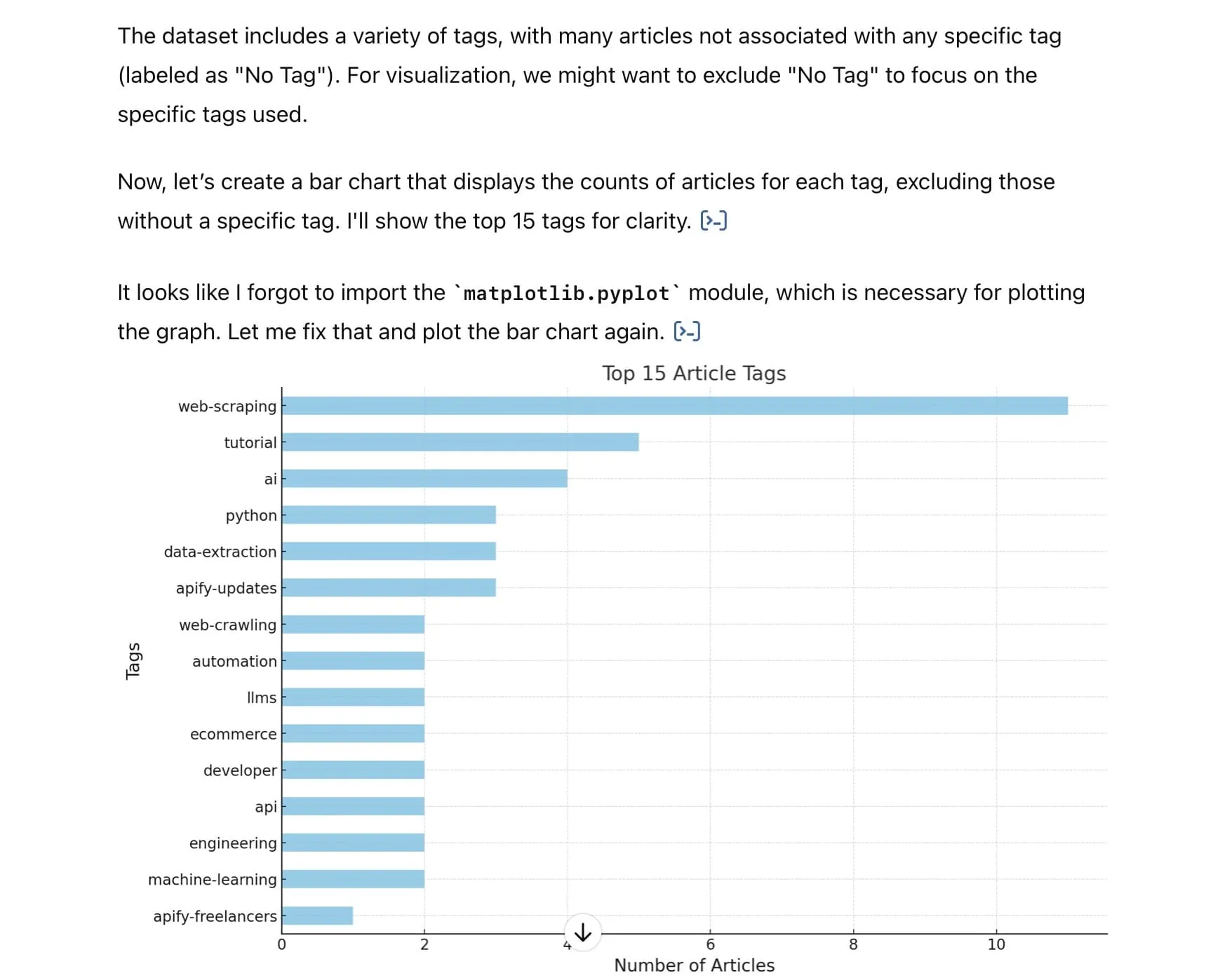 Coding_with_ChatGPT_-_creating_a_bar_chart_from_a_dataset.jpeg