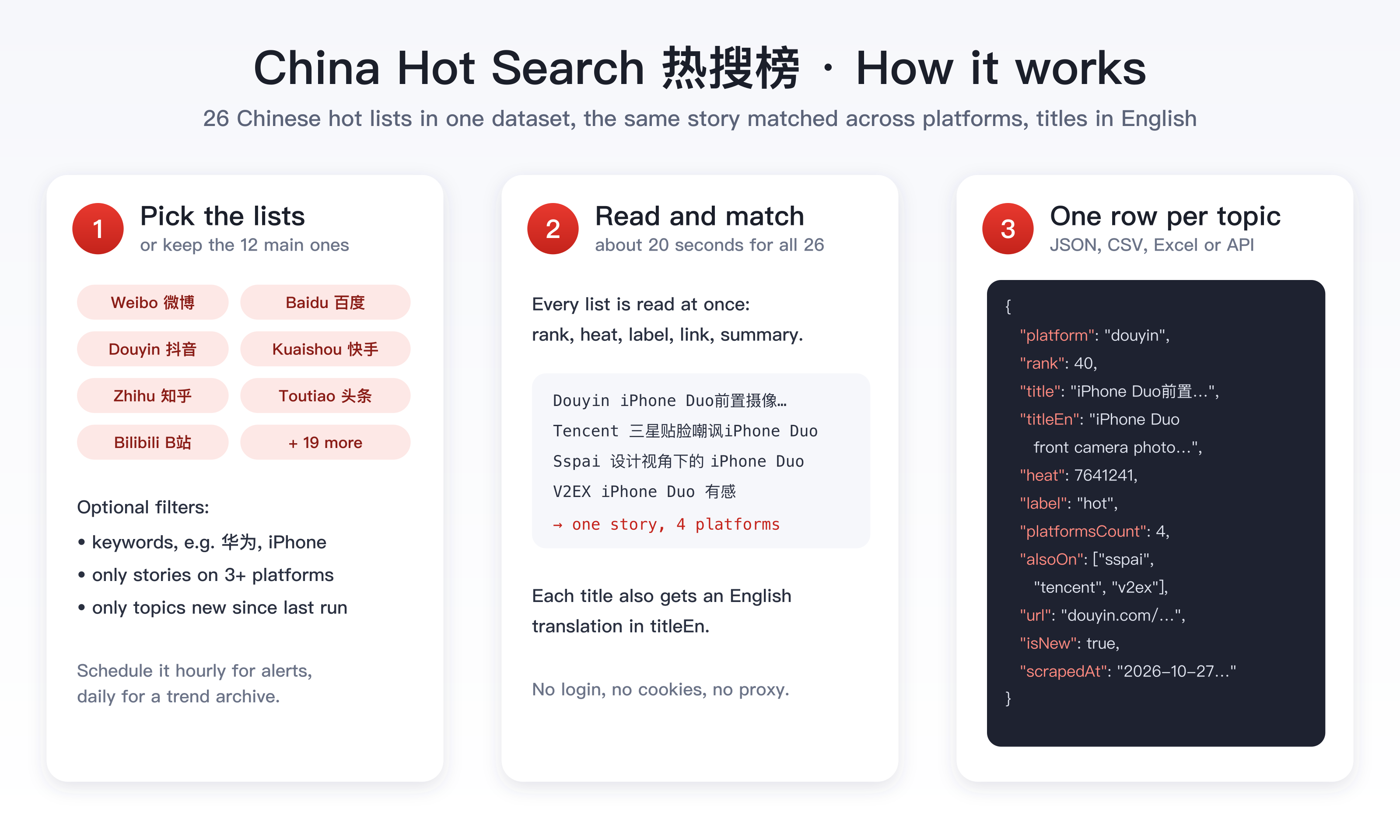 How the China Hot Search scraper works