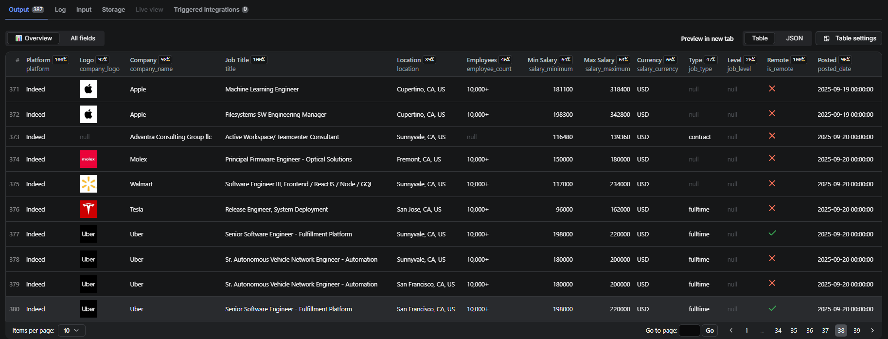 All Jobs Scraper Output Data - Structured JSON output with 40+ fields: job metadata (title, company, salary, location, posted date), platform info (Indeed, LinkedIn, Glassdoor), application URLs, required skills, and company ratings