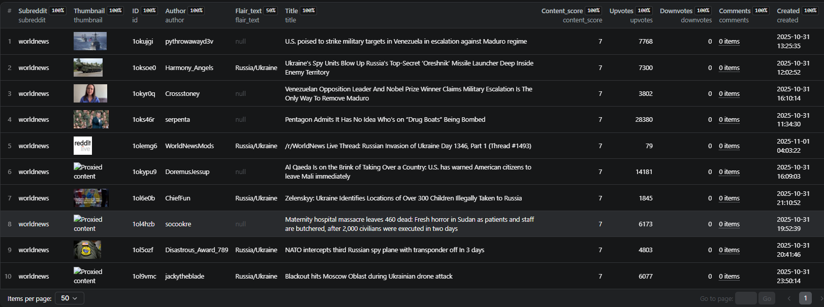 SubReddit Subscribers Output Data - Structured JSON output with 20+ fields: user profile metadata (username, display name, avatar, karma), account status (verified, premium, moderator), trophies, moderated subreddits, and optional activity links (posts and comments URLs)