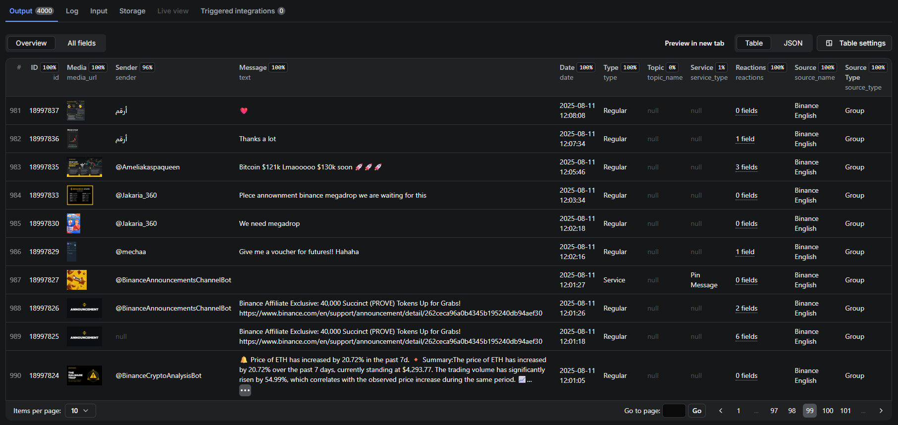 Telegram Downloader Output Data - Structured JSON output with 23+ fields: message metadata (ID, timestamp, text), sender info, engagement metrics (views, replies, forwards, reactions), and media URLs