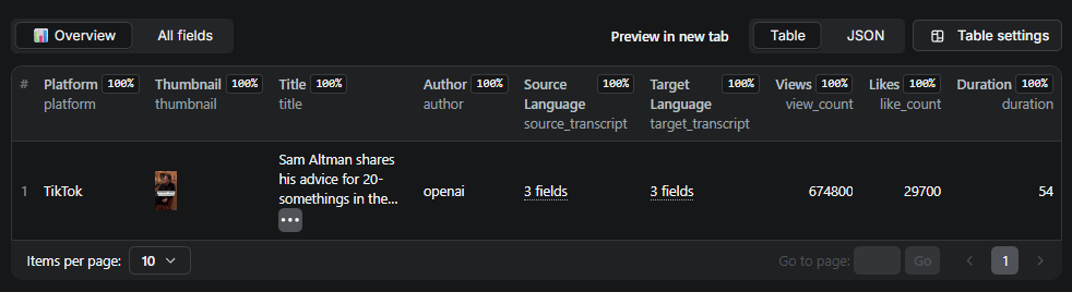 TikTok Video Transcriber Output Data - Structured JSON output with transcription data: original text, translated text, timestamps, language detection, and TikTok video metadata