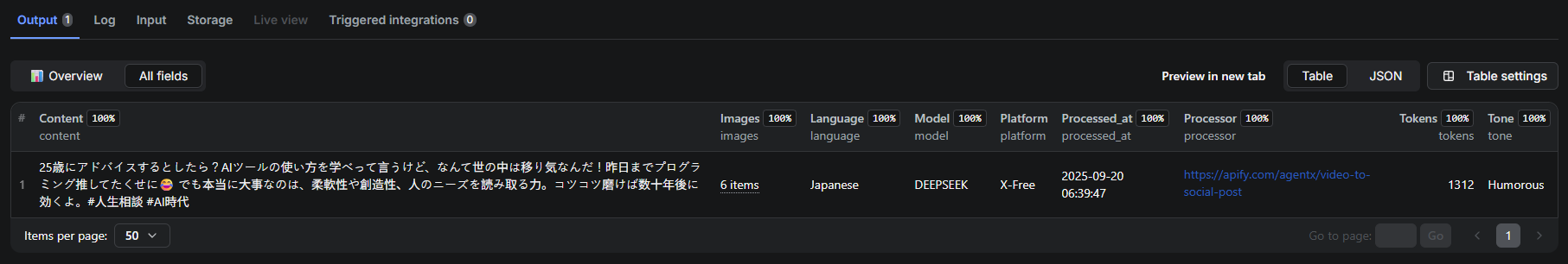 Video to Social Post Output Data - Structured JSON output with generated social media posts, AI-generated images, platform-specific content, tone variations, and content analytics