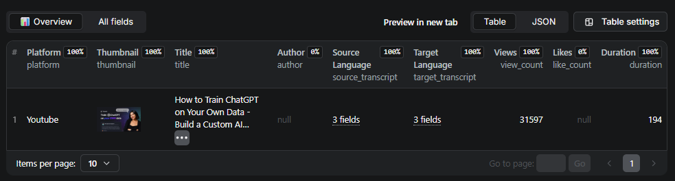 YouTube Video Transcriber Output Data - Structured JSON output with transcription data: original text, translated text, timestamps, language detection, and YouTube video metadata