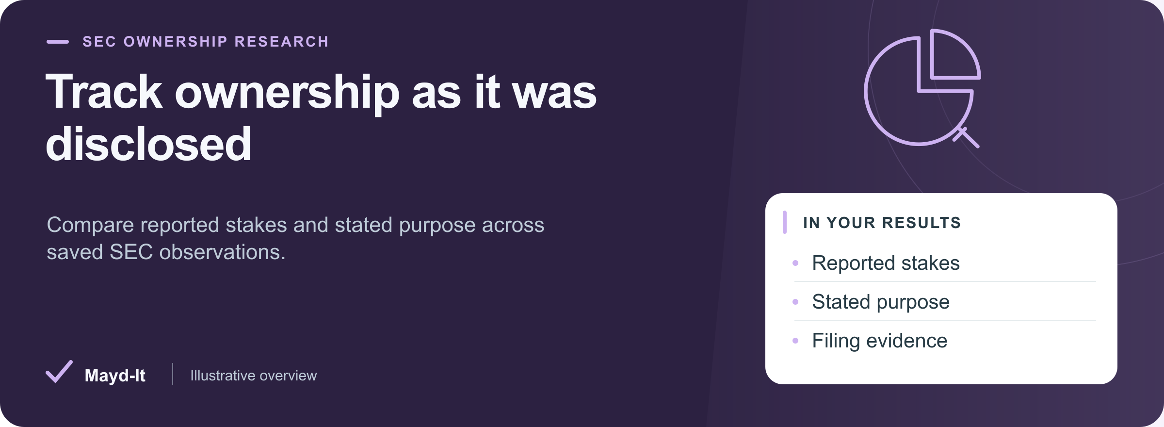 Reported shareholder stakes, stated purpose and SEC filing evidence