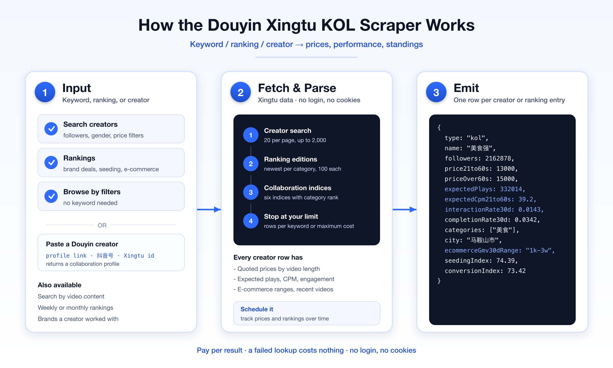 How the Douyin Xingtu KOL scraper works