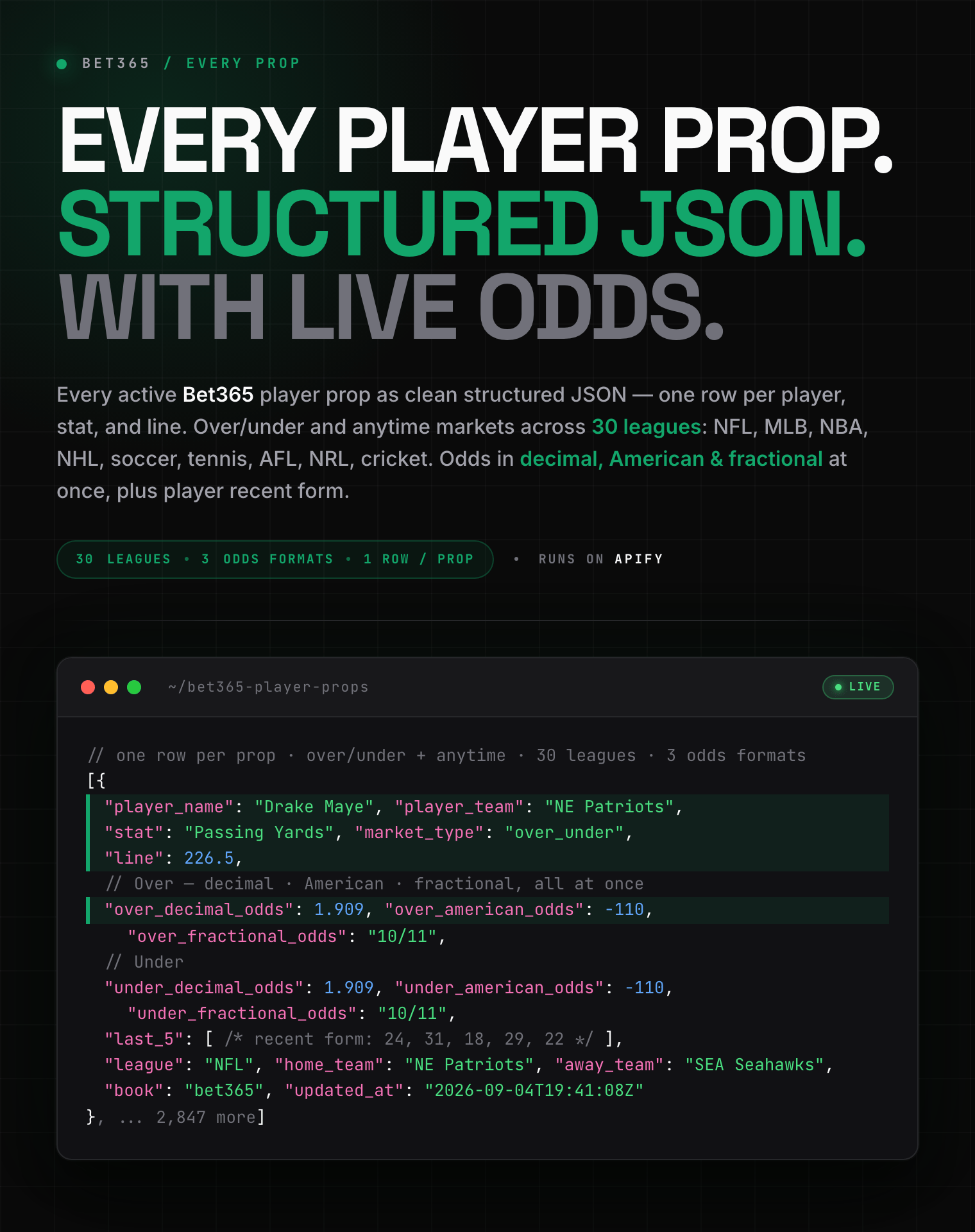 Bet365 player props API: NFL, MLB, NBA, NHL, soccer, tennis, AFL, NRL and cricket over/under and anytime lines as structured JSON with decimal, American and fractional odds