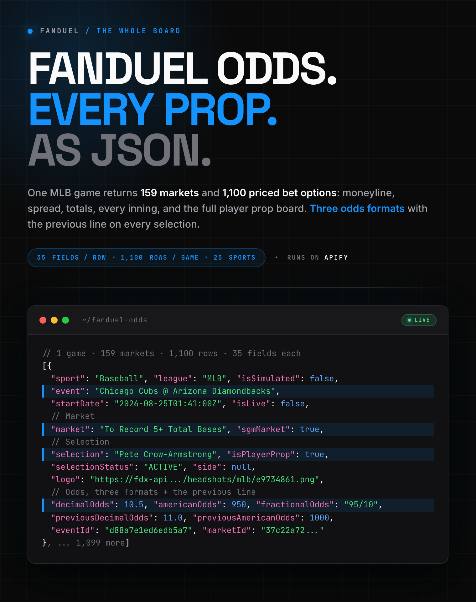 FanDuel odds scraper: every market and player prop for a game, with moneyline, spread, totals, three odds formats and line movement, as structured JSON