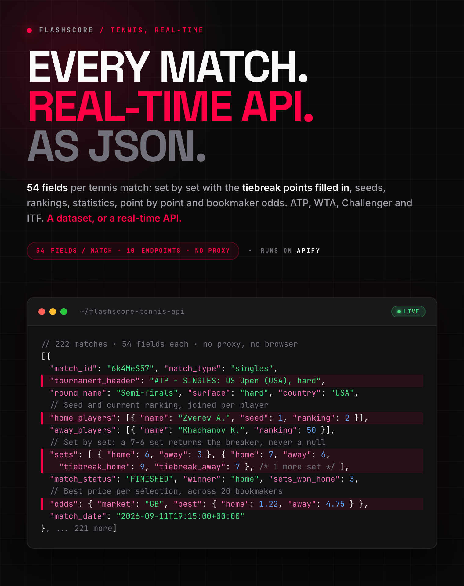 Flashscore tennis data: ATP and WTA live scores, set-by-set results with tiebreak points, player seeds and rankings, and bookmaker odds as structured JSON
