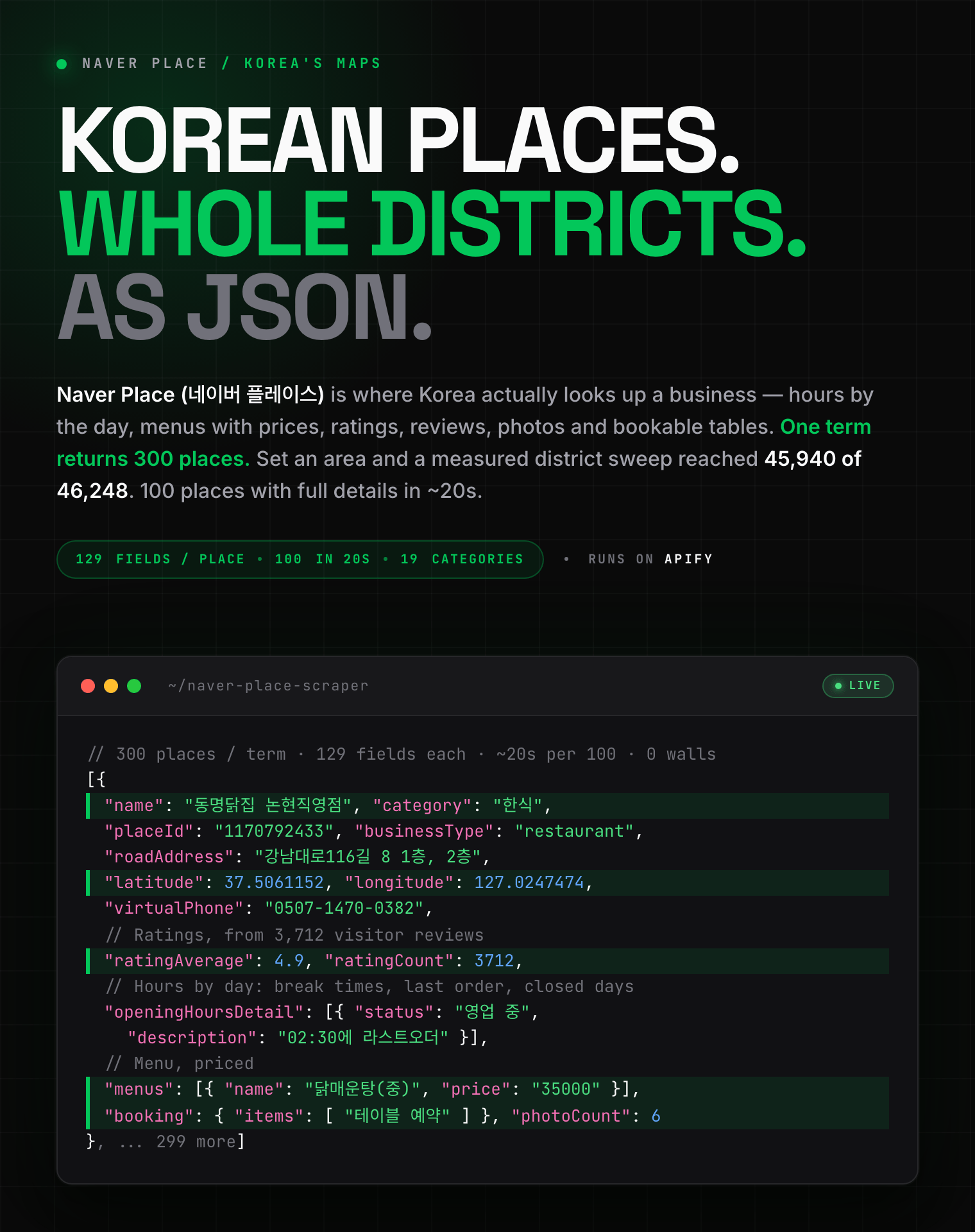 Naver Map and Naver Place (네이버 지도·플레이스) scraper for Korean local businesses: names, addresses, opening hours, menus with prices, ratings, reviews and photos as structured JSON