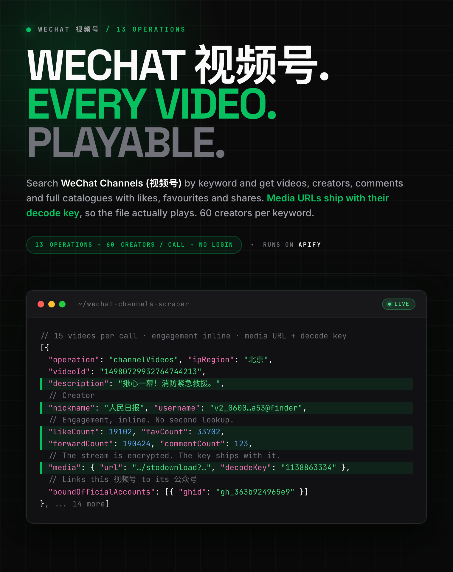 WeChat Channels (视频号) scraper: video titles, creator names, like and share counts, and direct media URLs with decode keys as structured JSON