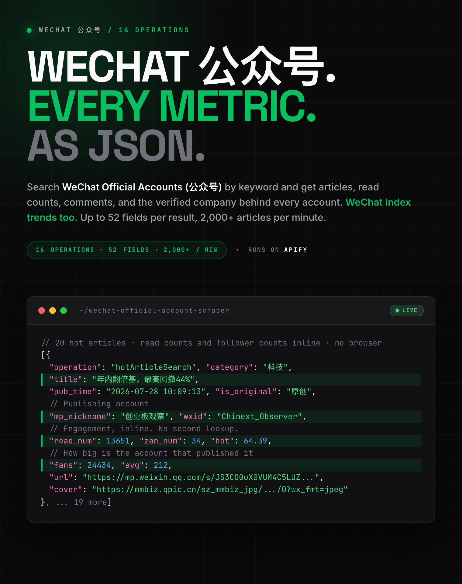 WeChat Official Account (公众号) scraper: article titles, read counts, like counts, publisher follower counts and verified owners as structured JSON
