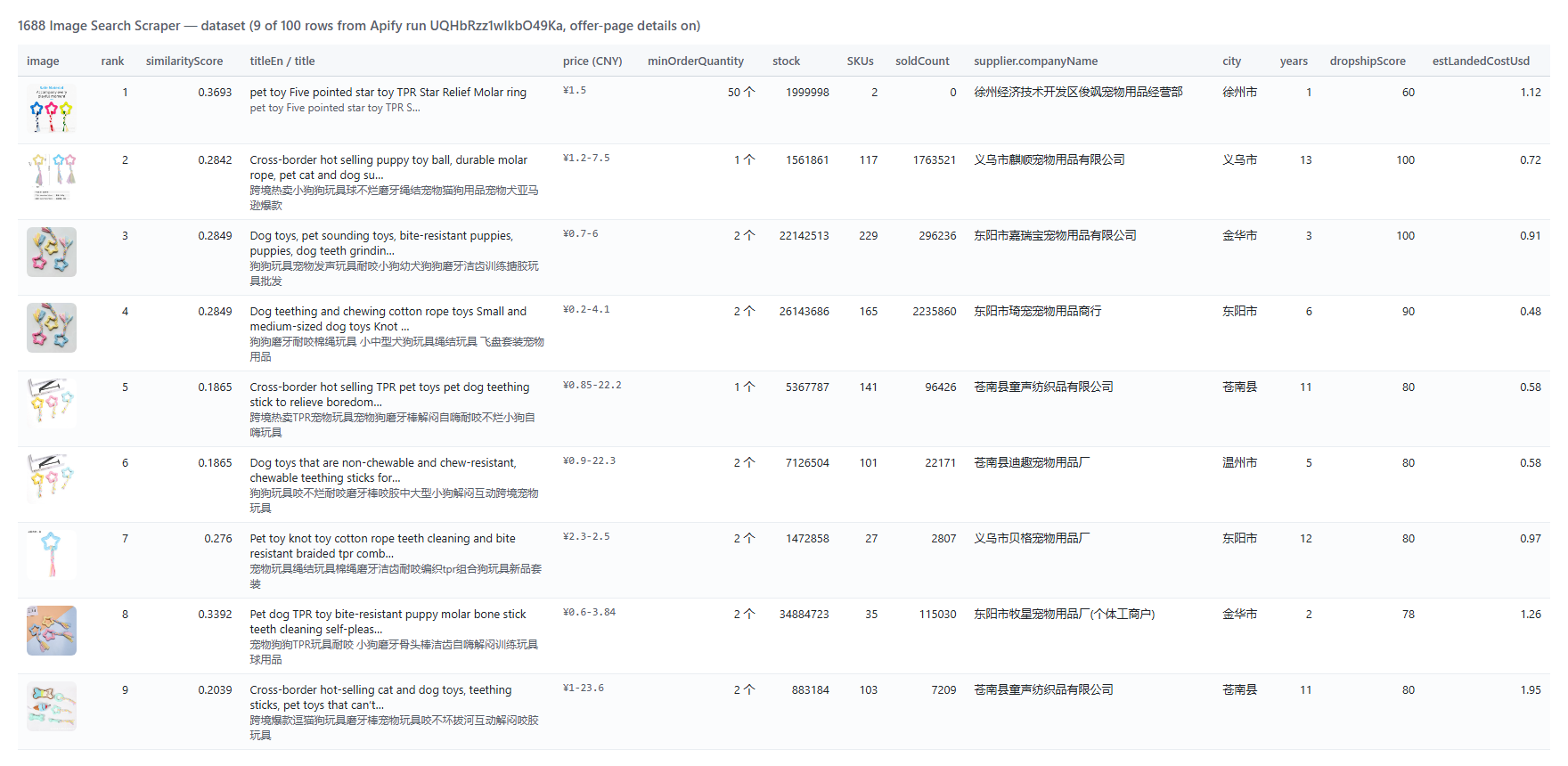 1688 Image Search Scraper output table with offer-page details