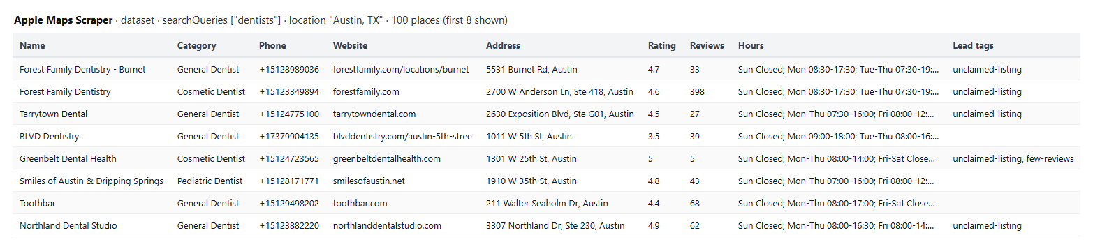 Apple Maps Scraper output table with Apple Maps places