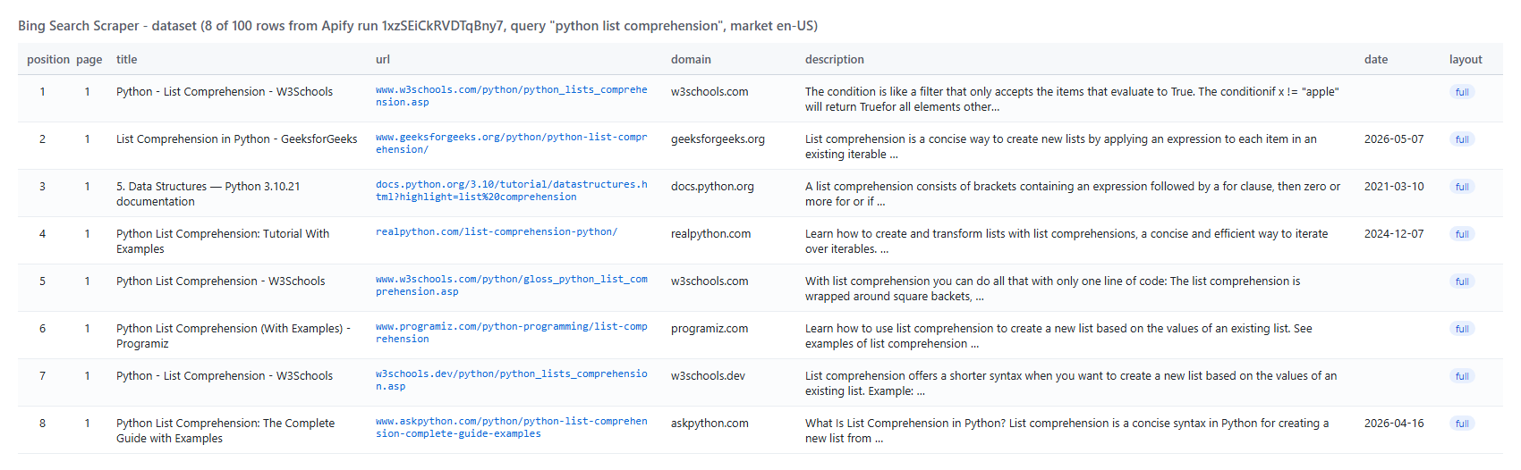 Bing Search Scraper output table with positions, titles, URLs and snippets