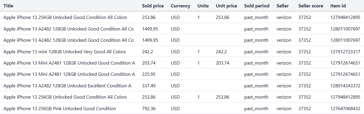 eBay Sold Listings Scraper output table