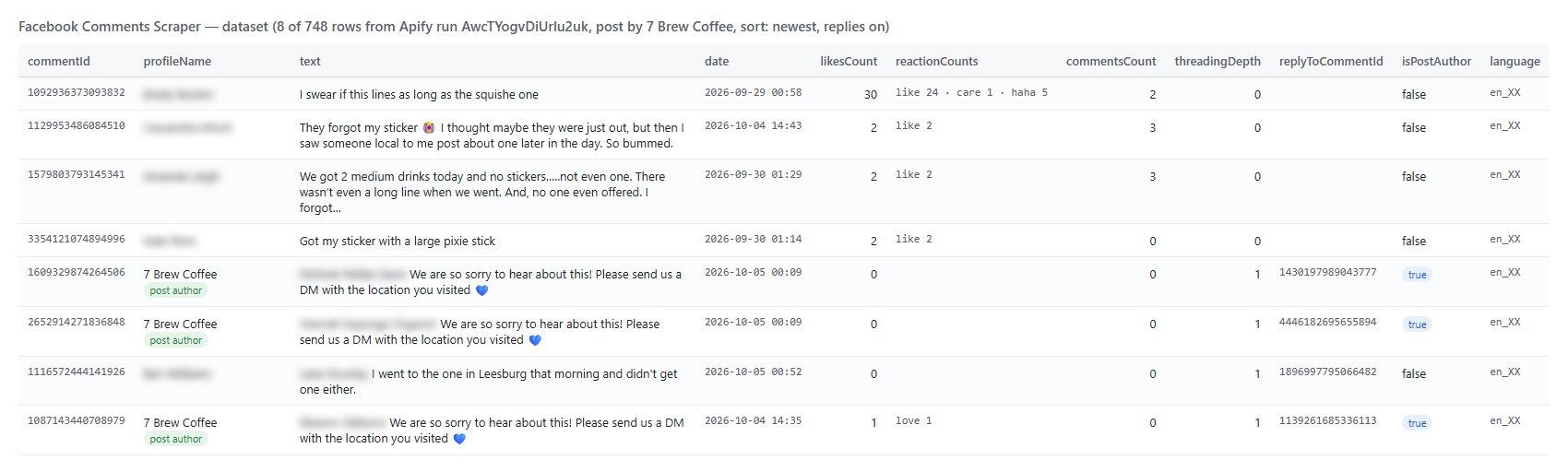 Facebook Comments Scraper output table with comments, reactions and replies