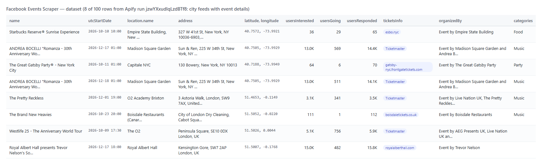 Facebook Events Scraper output table with dates, venues, counts, tickets and hosts