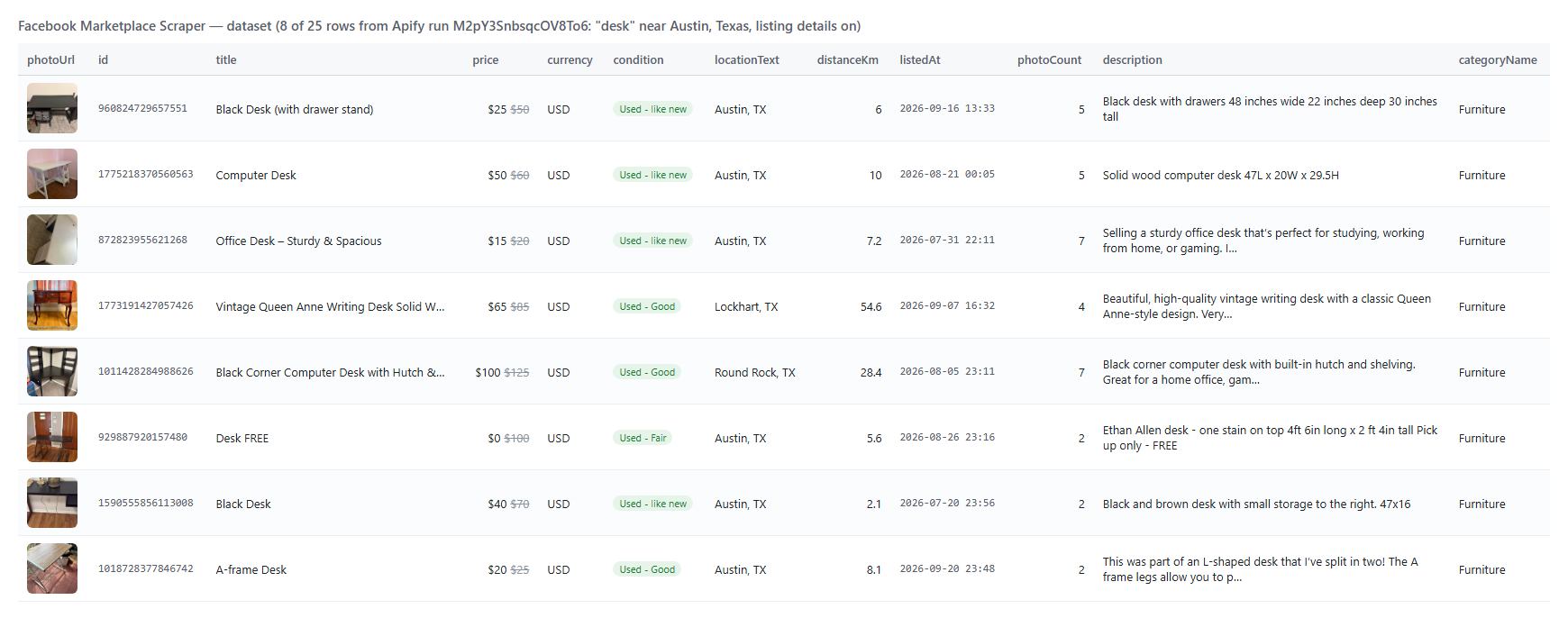 Facebook Marketplace Scraper output table with listings, prices and details
