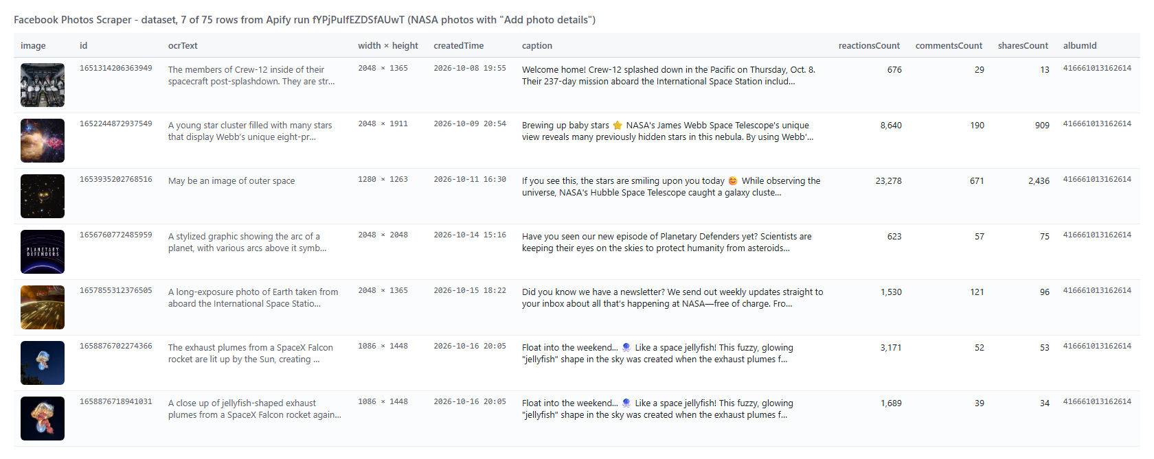 Facebook Photos Scraper output table with image, alt text, size, date, caption and engagement
