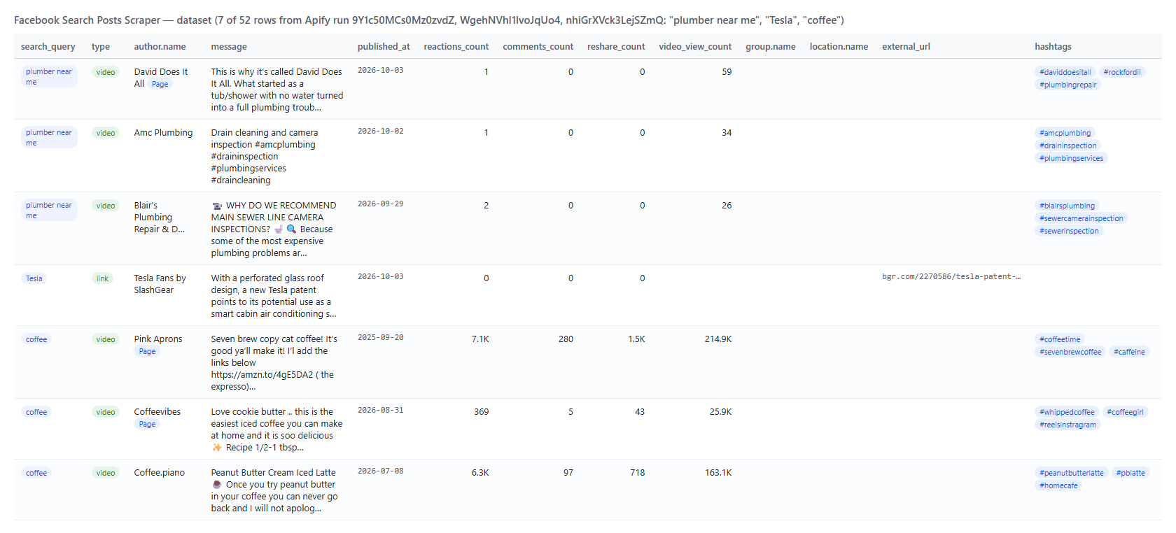 Facebook Search Posts Scraper output table with posts, authors, reactions, comments and shares