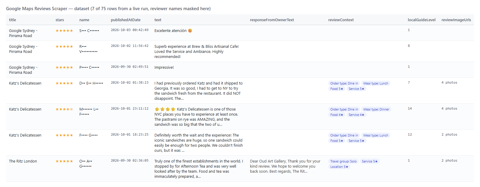 Google Maps Reviews Scraper output table with stars, text, owner replies and Local Guide level