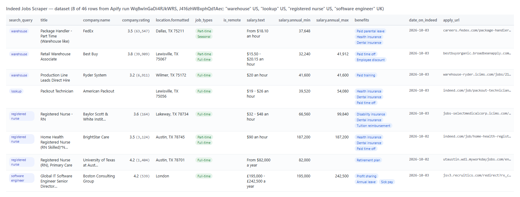 Indeed Jobs Scraper output table with title, company, salary, job type and apply URL