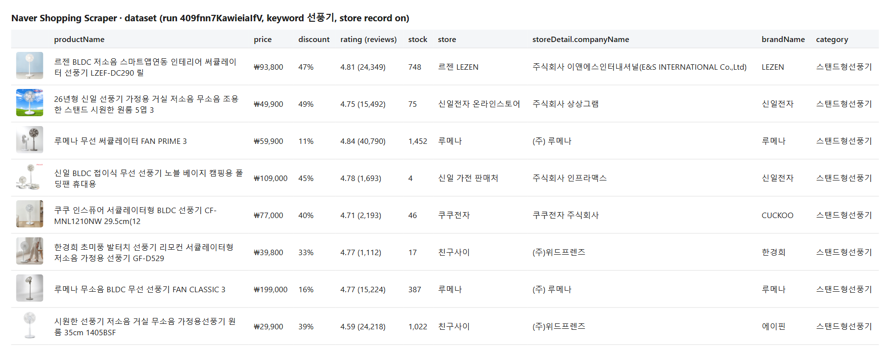 Naver Shopping Scraper output table with prices, ratings, stock, stores and store records