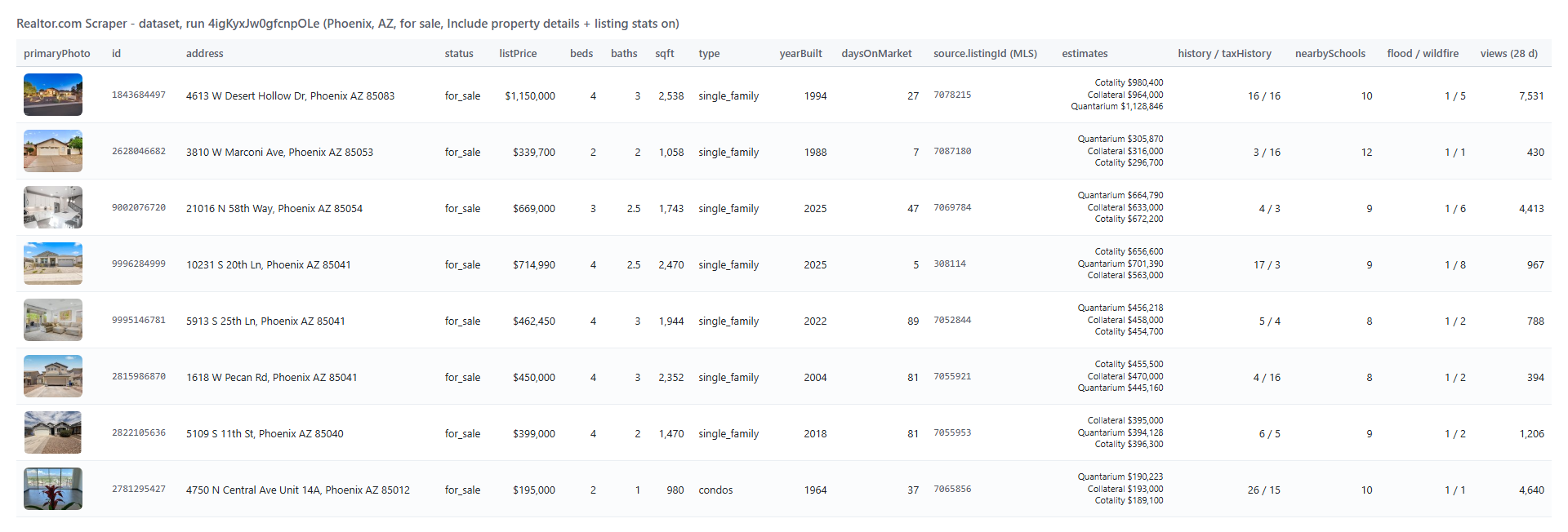 Realtor.com Scraper output table with prices, MLS numbers, estimates, history and schools