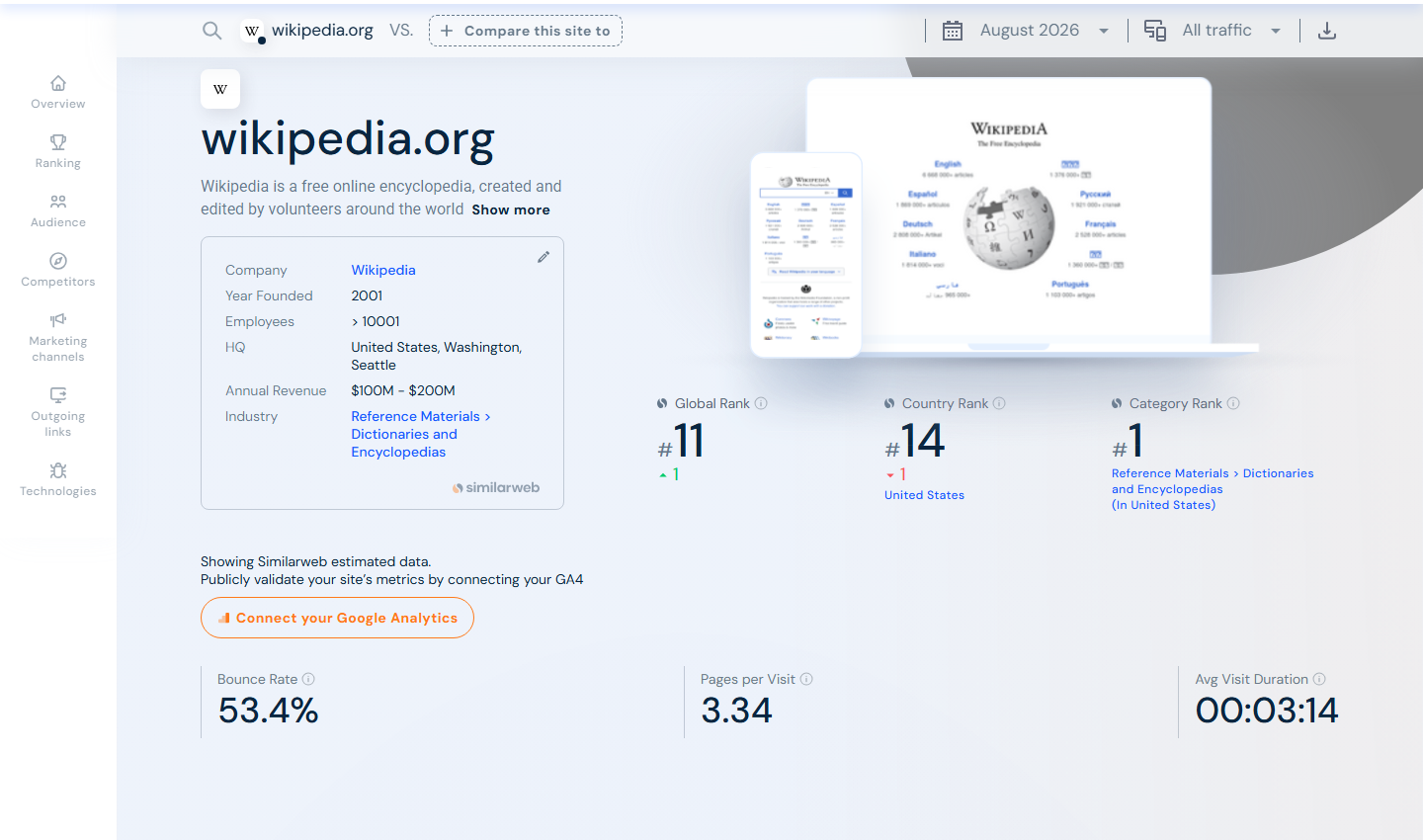 SimilarWeb website traffic page that SimilarWeb Scraper turns into rows