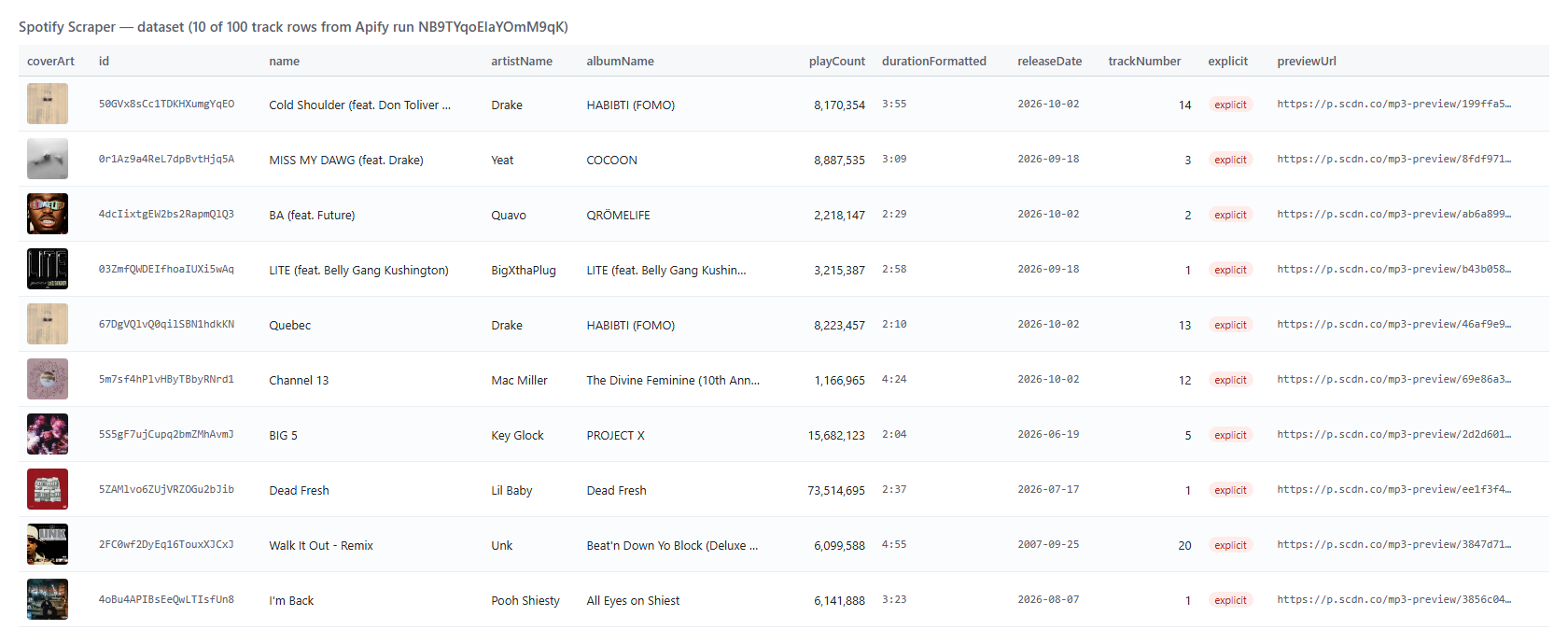 Spotify Scraper output table with Spotify play counts