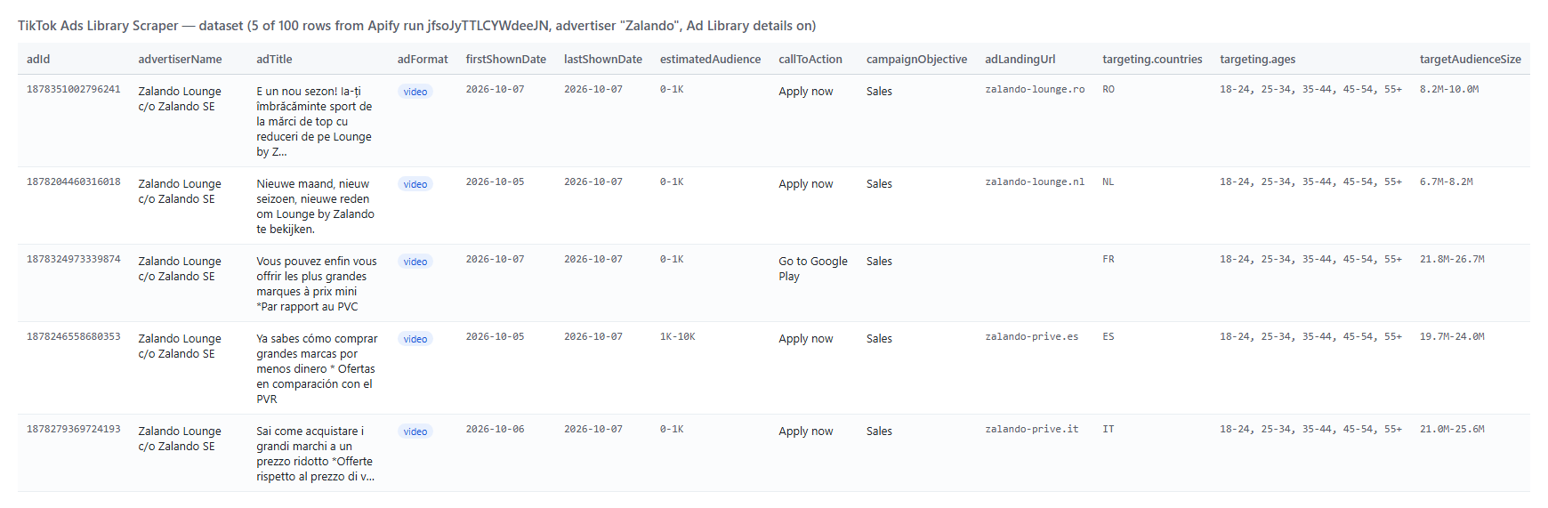 TikTok Ads Library Scraper output table with targeting and reach