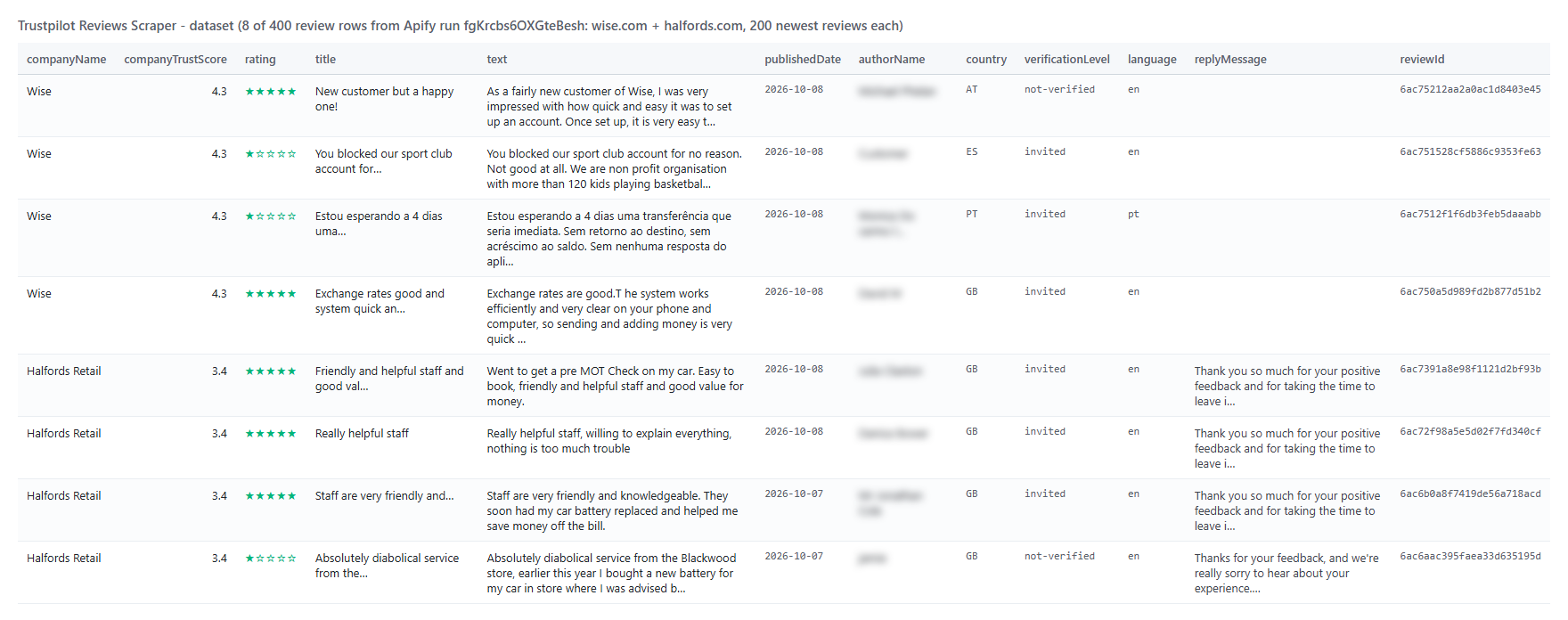 Trustpilot Reviews Scraper output table of Trustpilot reviews