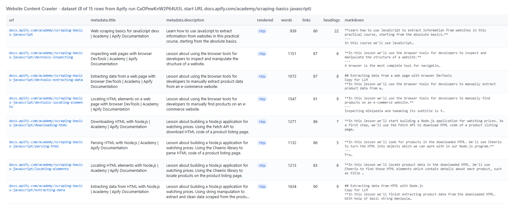 Website Content Crawler output - crawled pages with title, description, word count and Markdown