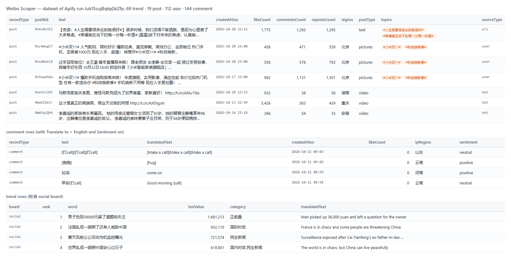 Weibo Scraper output table: posts, comments with translation and hot-search rows