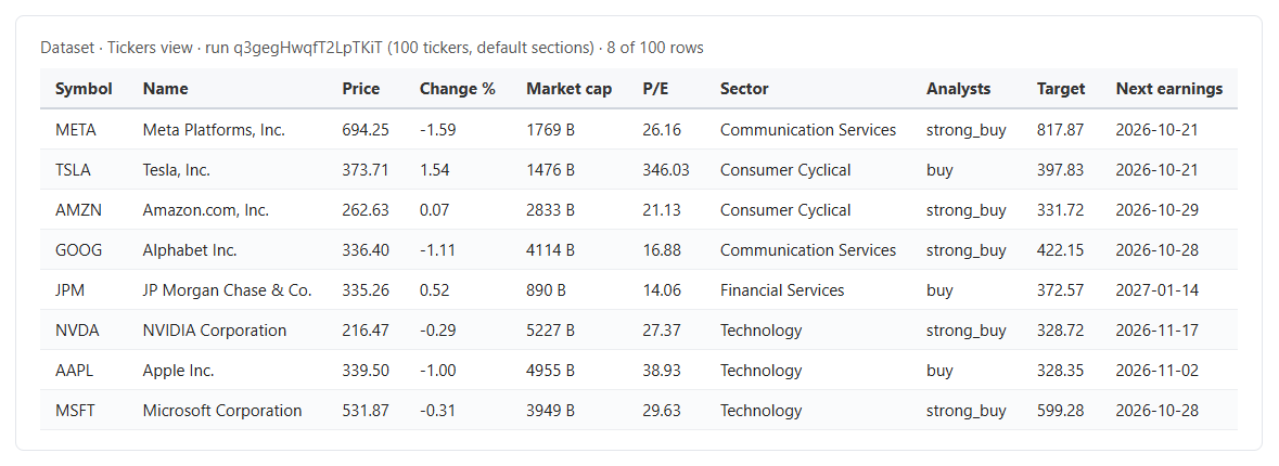Yahoo Finance Scraper output: ticker rows with price, market cap, P/E, sector, analyst view and next earnings date